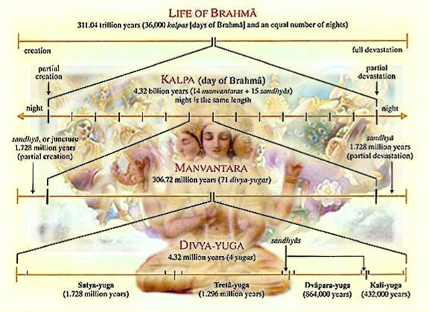 life of brahma